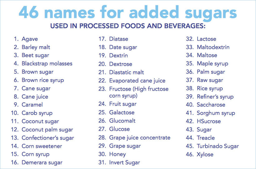 46 names for added sugar